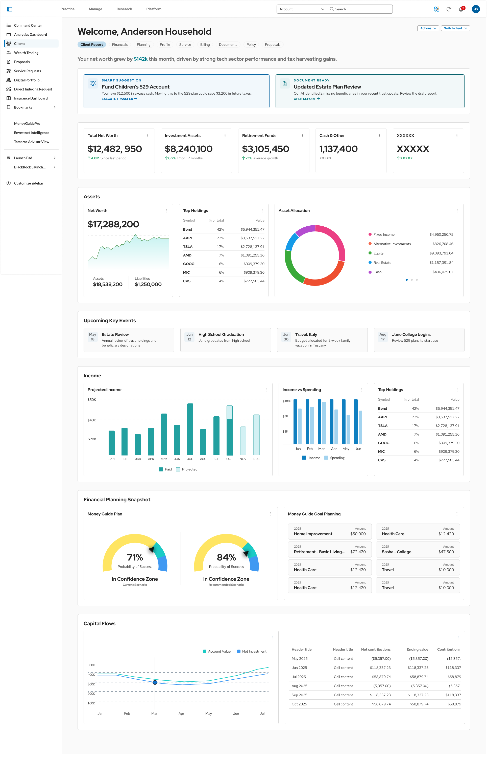 Client dashboard concept