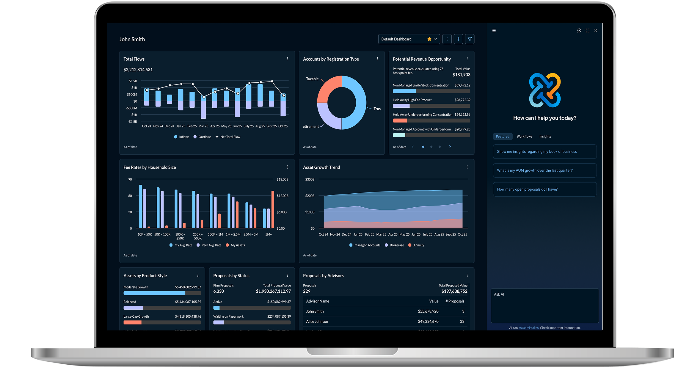 Dark-mode dashboard with an AI assistant panel