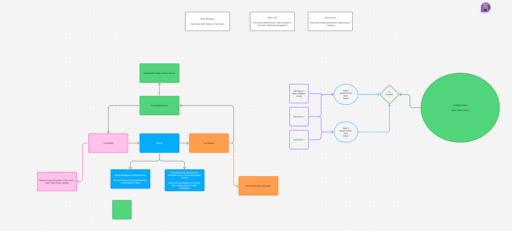 Mapping our data to the components we wanted to build
