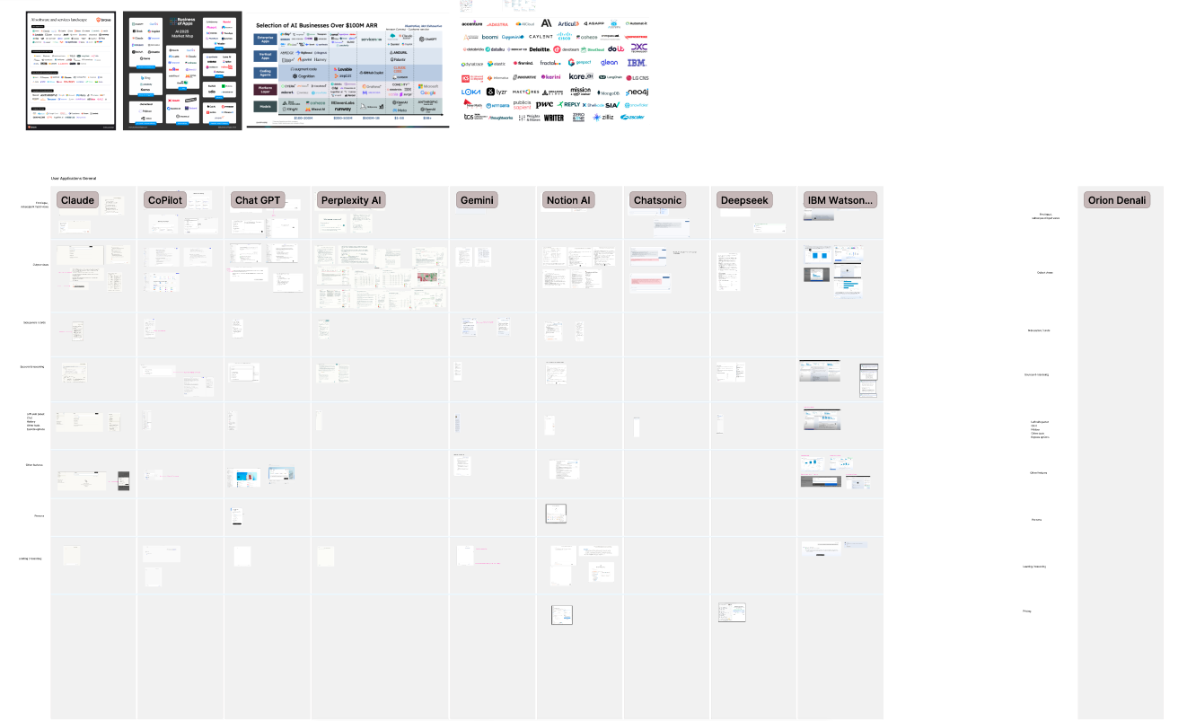 Competitive comparison of AI products