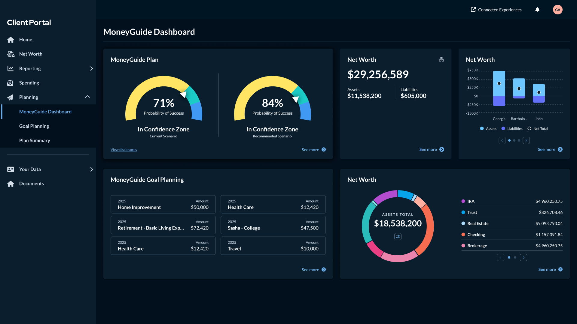 Planning and net worth at a glance