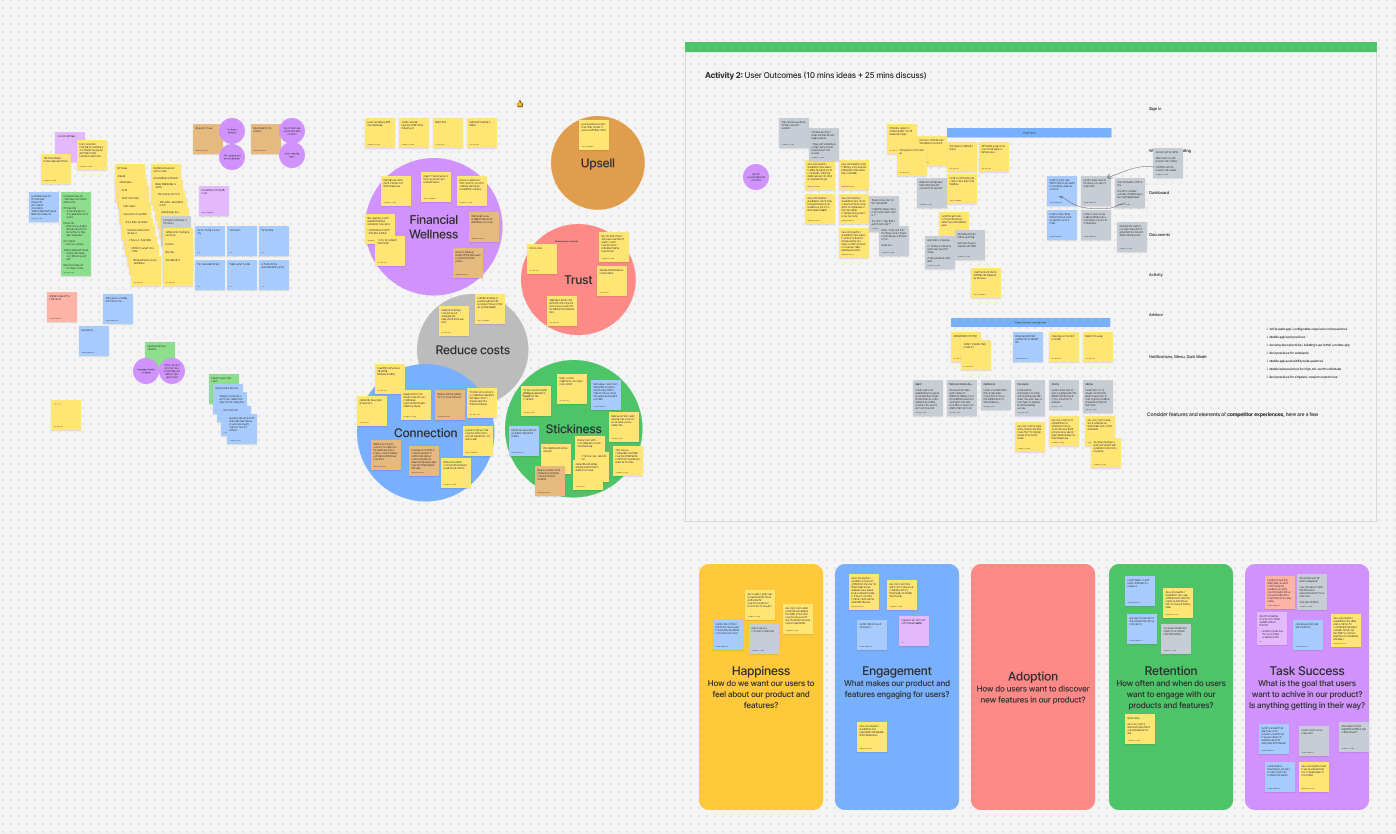 Brainstorming with the cross-functional team