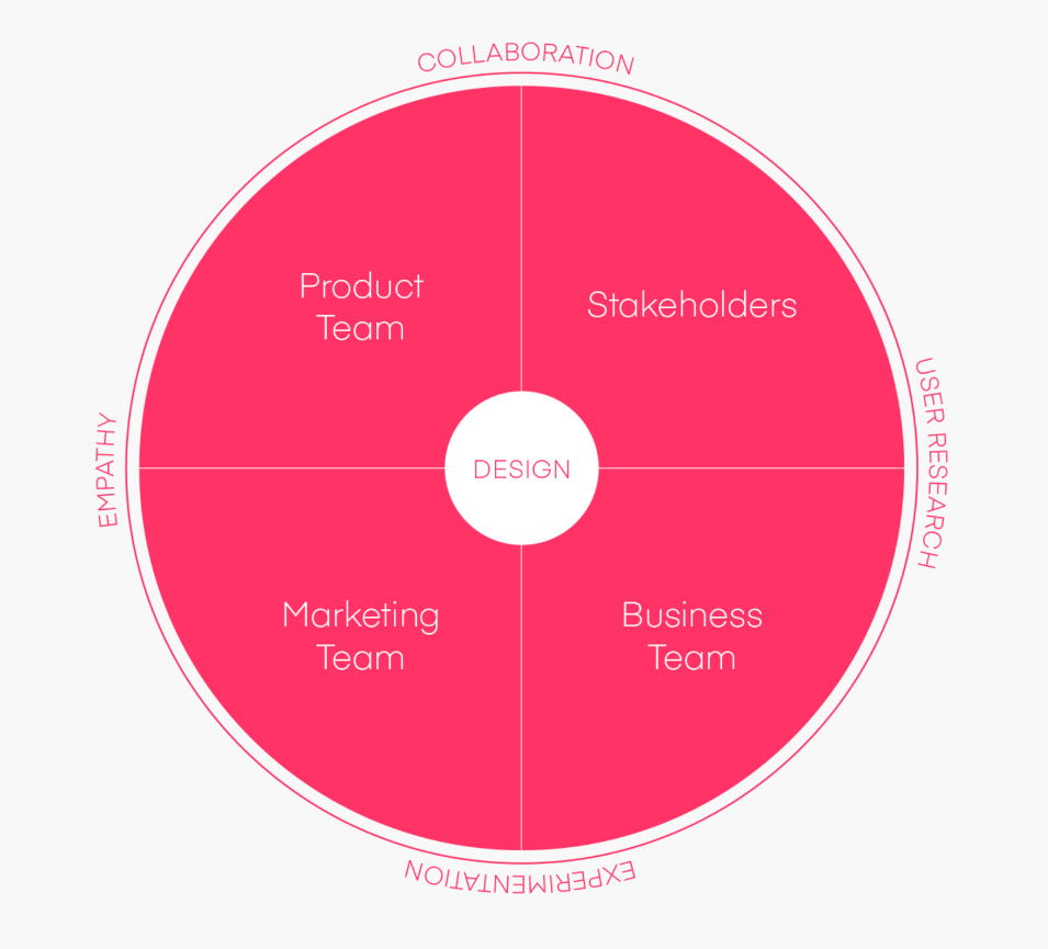 How we work with partners