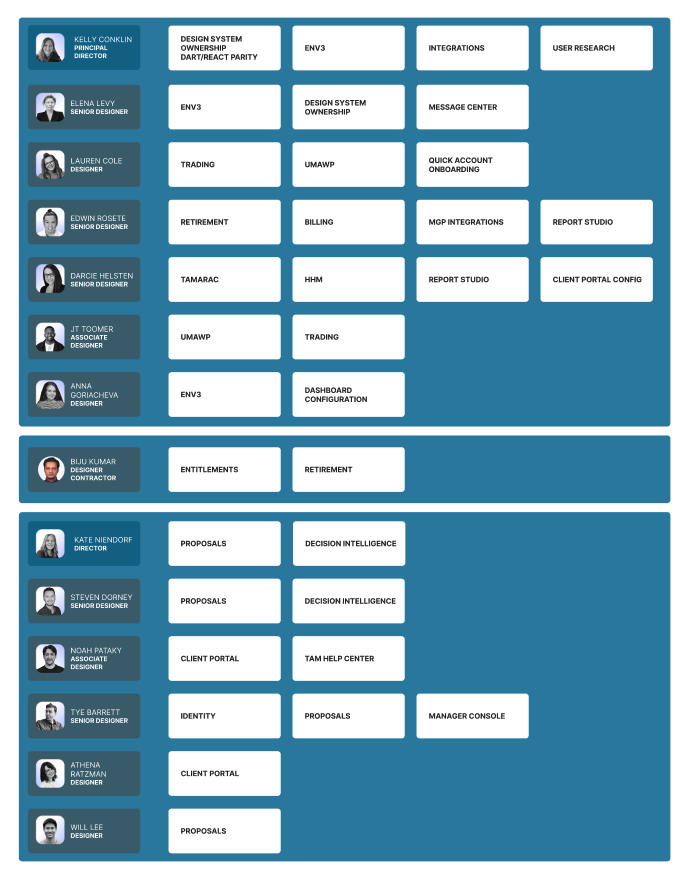 Organizational structure
