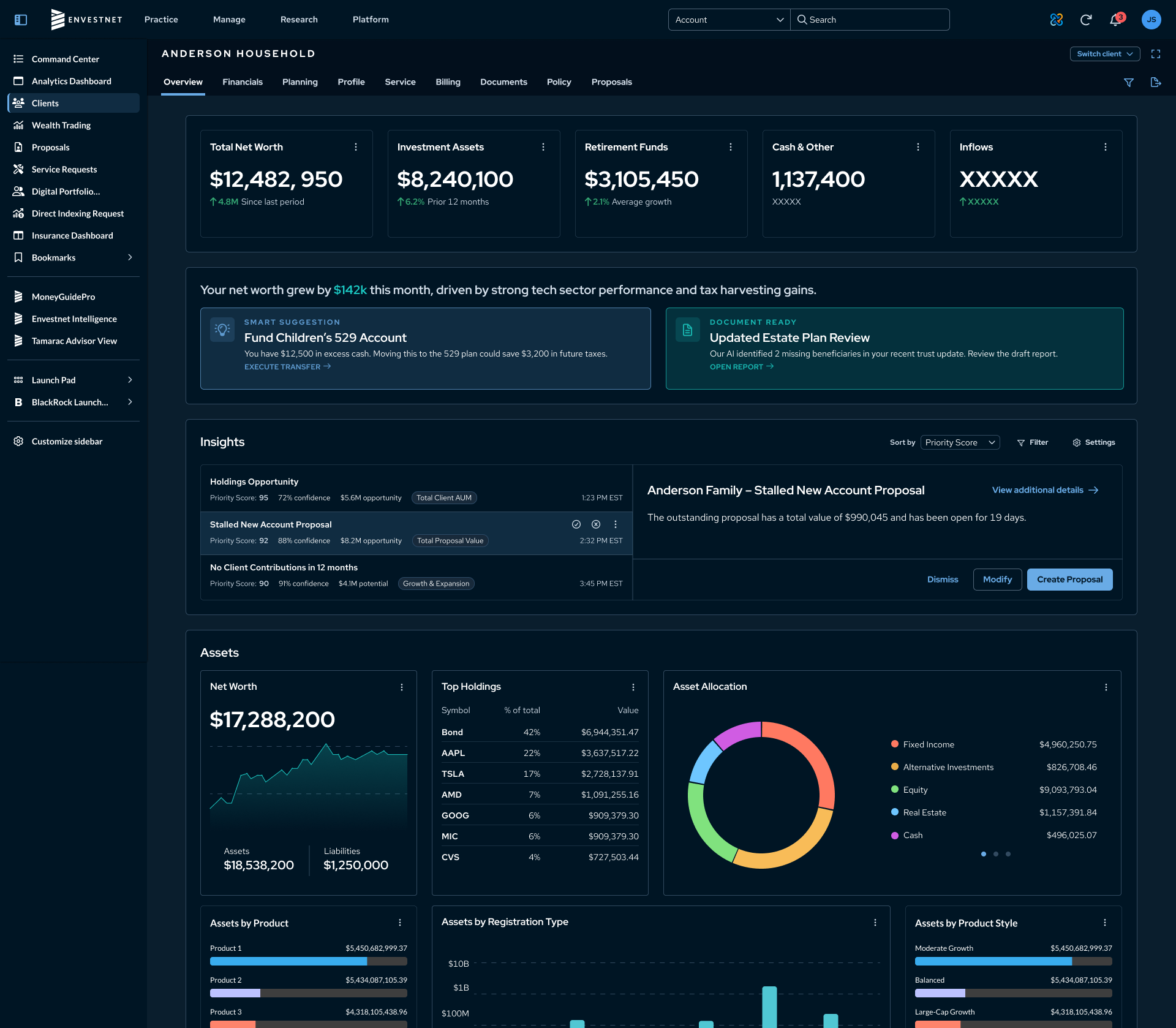 Accounts, relationships and client signals in one view