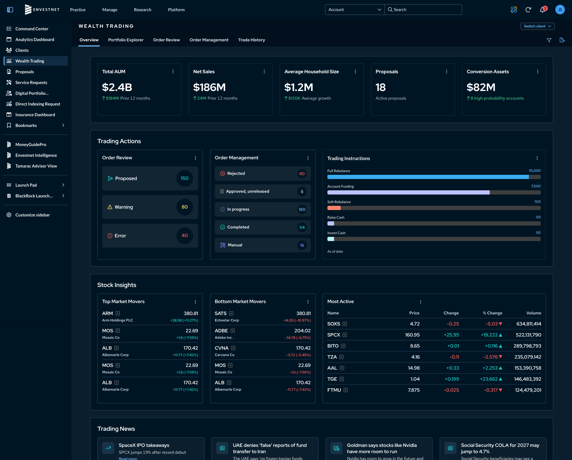 Order reviews, approvals and alerts up front