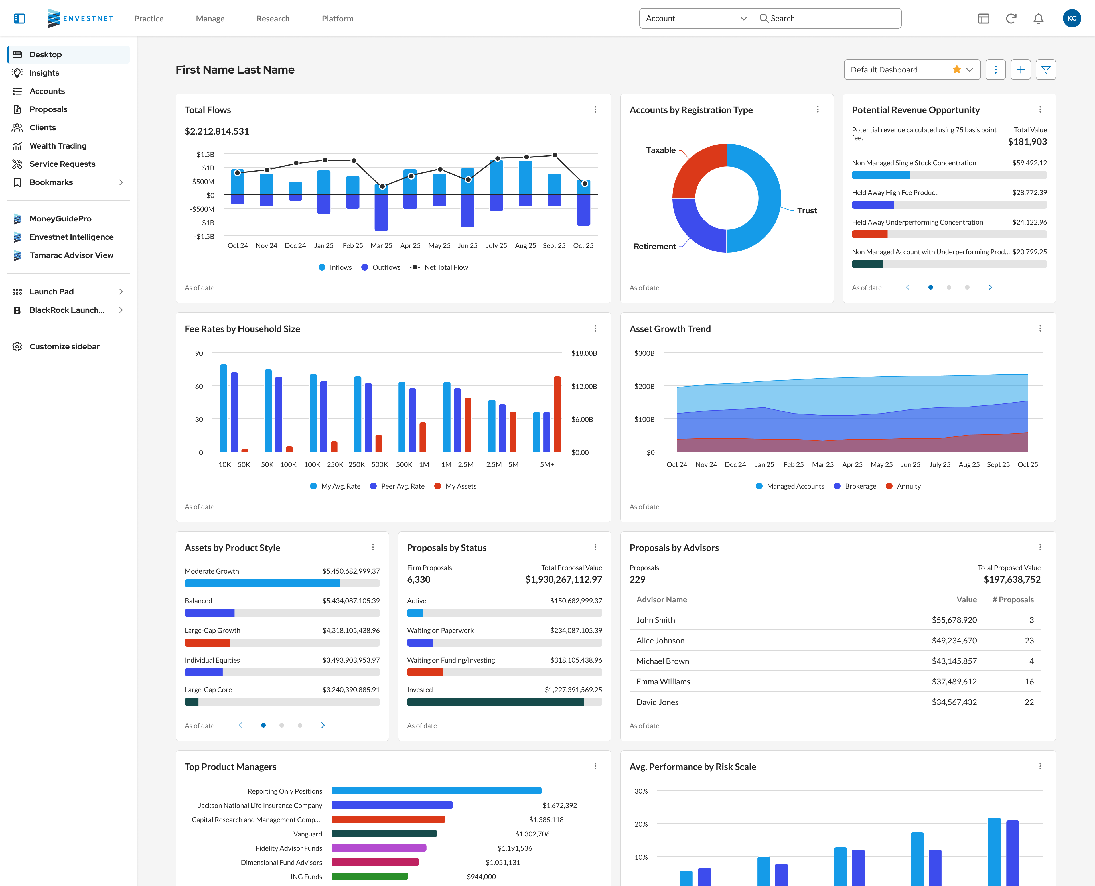 Redesigned dashboard